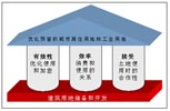 ：图件 - 扩大看图
