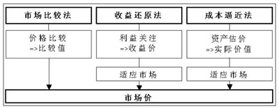 ：图件